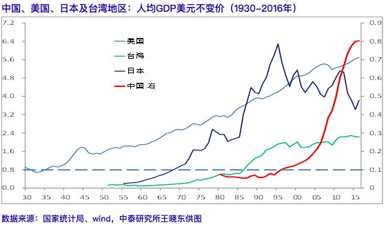 中国人均gdp多少钱_困惑 人均GDP不足日本1 4的中国人,为何看起来却更有钱(3)