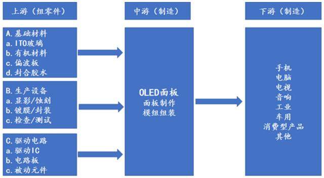 知了股讯日刊：OLED柔性屏全面爆发，折叠屏手机的产业链条大梳理