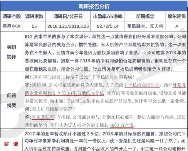 「实战复盘」提前公示个股今天又现涨停板 到底有什么重大利好？