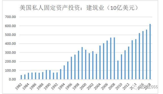 gdp和总产值对比_体育产业增长空间巨大,体育服务业迎来投资机会