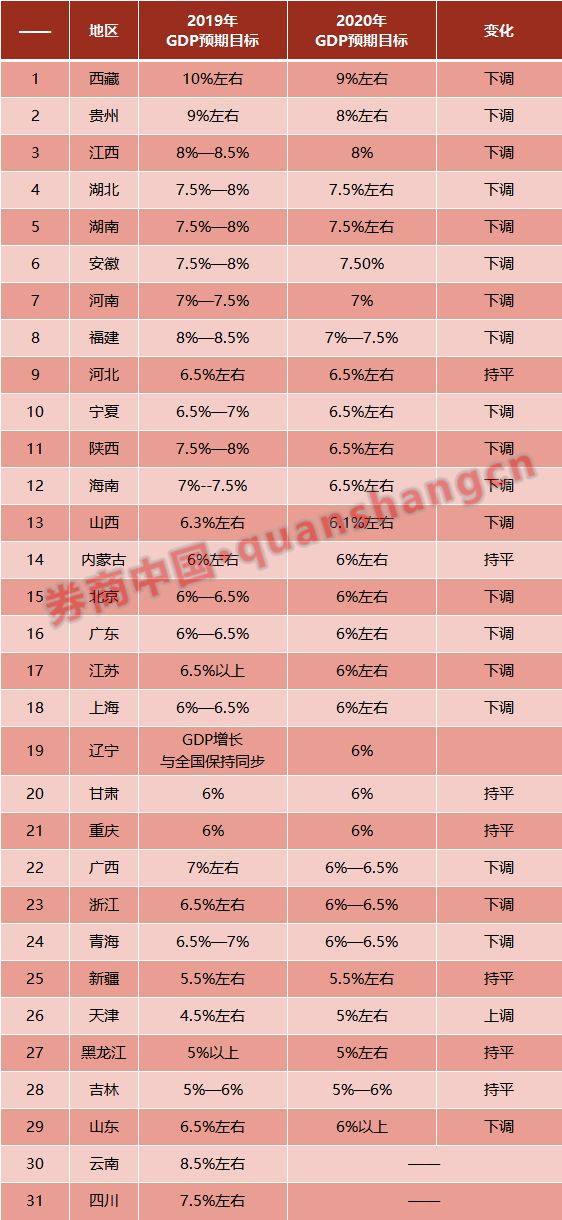 gdp重要还是教育重要_合肥前三季度GDP信息发布 经开总量最大 新站发展最快