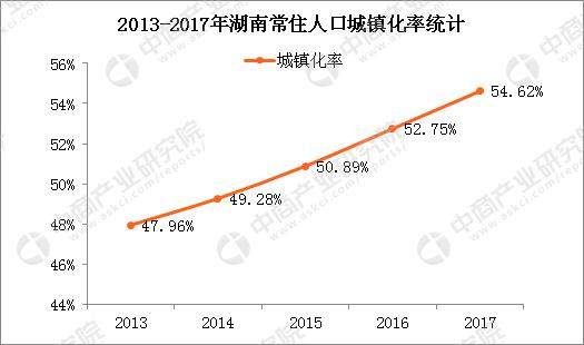 湖南常住人口排序_中国湖南人口分布图