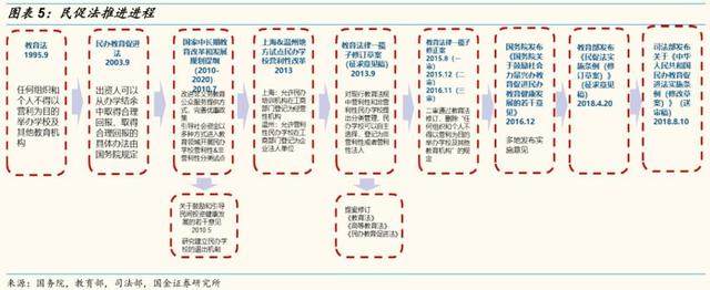 「国金证券」教育年度策略：相信供需规律，识别风险（上）