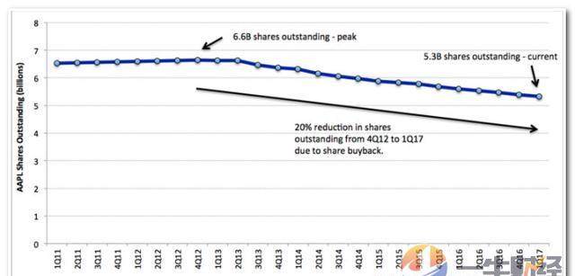 140亿!A股史上最大规模回购,回购对股价到底有