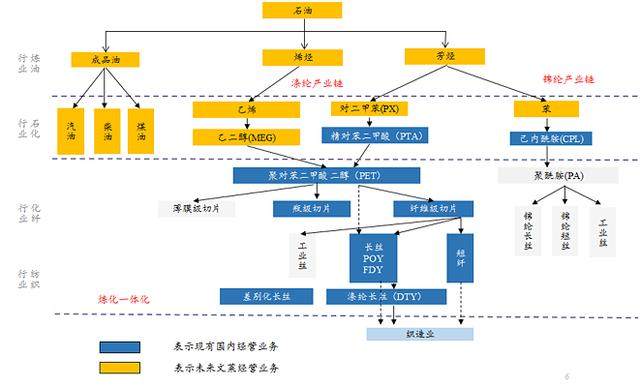 恒力石化GDP如何算_恒力石化照片(3)