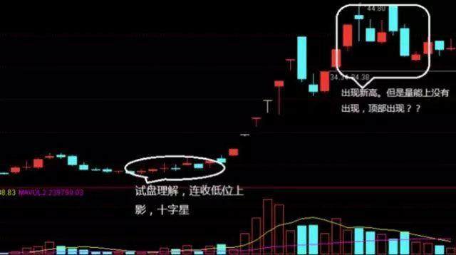 股市出现“压价逼仓”，说明主力悄悄洗盘，散户需耐心等股价拉升