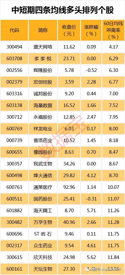 2800点争夺战,个股成交活跃度分化,15只高换手