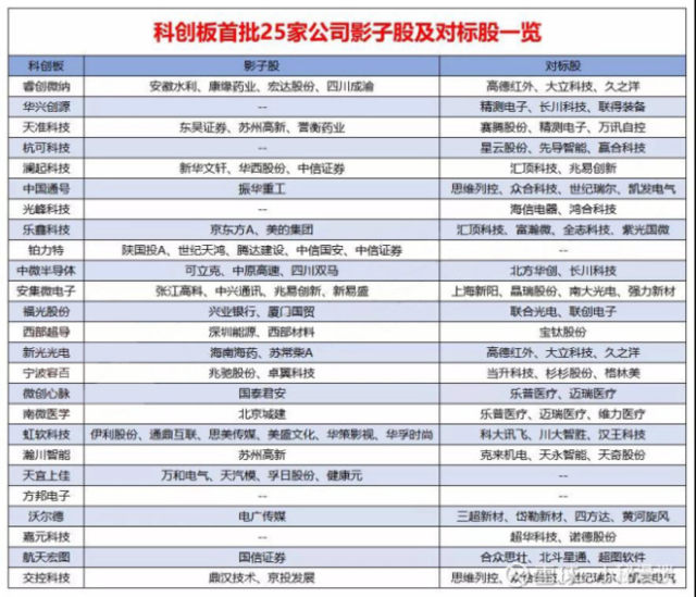 科创板定了做多窗口机会有哪些 财富号评论 Cfhpl 股吧 东方财富网股吧