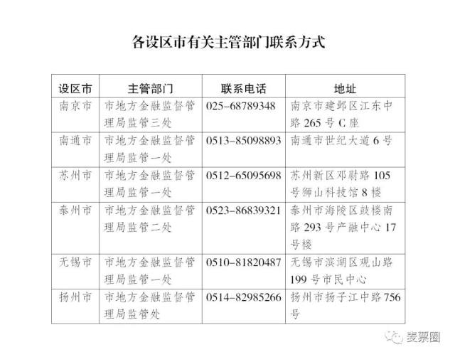 保理公司 排名_商业保理公司图片