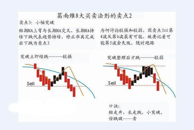 终于有人把“葛南维均线八大买卖法则”的精髓讲透了！（建议收藏）领悟其细节，读懂知买卖！