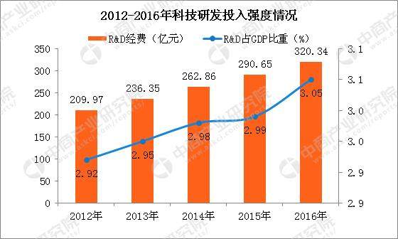 南京市人口分析_南京市人口密度分布图