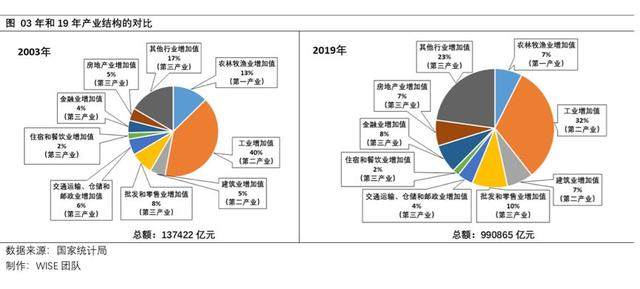 成都2019gdp最终_成都人均gdp折线图(3)