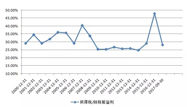 枣阳阳十年GDP_枣阳阳光小升初升学招生考试成绩公布在什么网站(3)