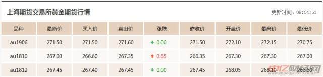 8.31今日国际现货黄金价格走势分析 国际黄金今天多少钱一克