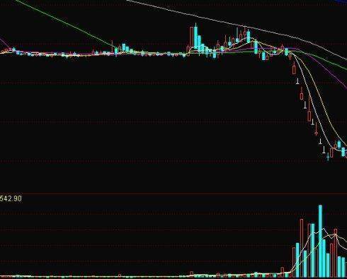 股票一旦出现“钓鱼线”形态，一旦遇见赶紧逃跑，晚了有你悔的！