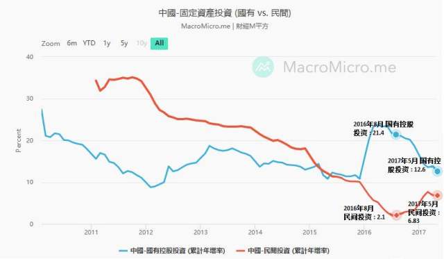 gdp怎么影响做投资_实时(2)