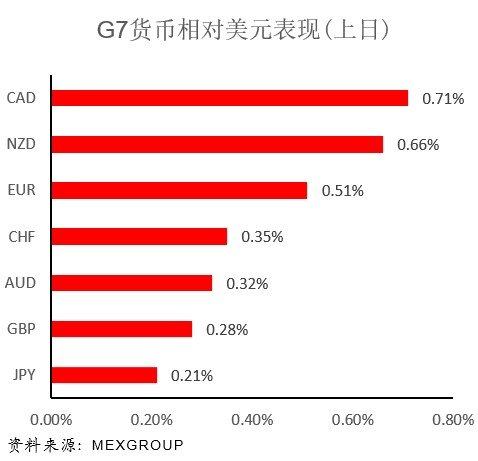 2020年欧元区上半年G_100欧元图片(2)