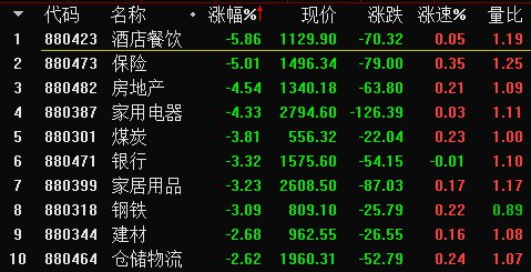 今天大盘为何再次大跌,指数什么时候止跌看一