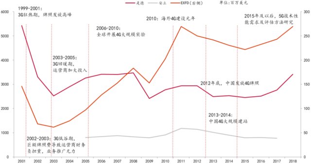 售卖人口信息_房产售卖信息(3)