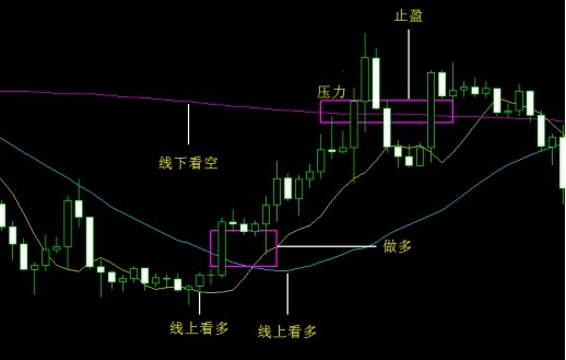 股票成交原理是什么_幸福是什么图片(2)
