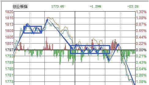 简谱震指标_儿歌简谱(3)