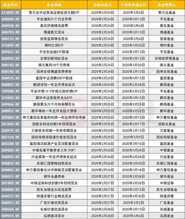 基金发行高热不退 交银新基金一天认购超400亿