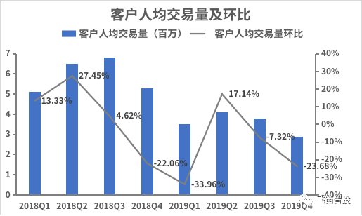 人均交易量_世界人均读书量排名(2)