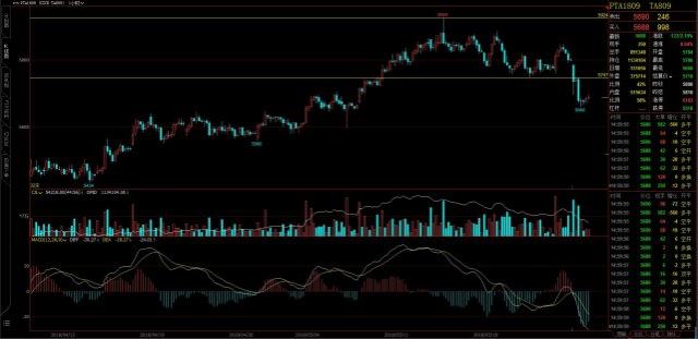 玻璃1809今日终于往上突破了
