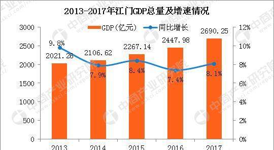 2017江门人口_江门2017年马拉松图片(2)