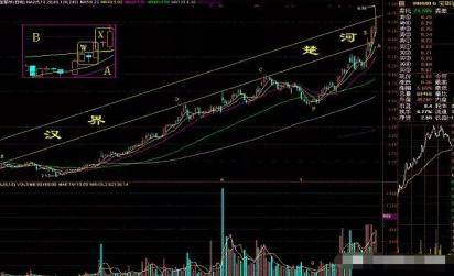 注意股票一旦遇到双炮过河k线形态大胆介入后市股价或将一飞冲天