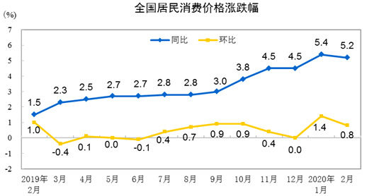 2020年2月份GDP数据_2021年2月份日历(2)