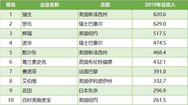 并购 排名_百家姓排名图片