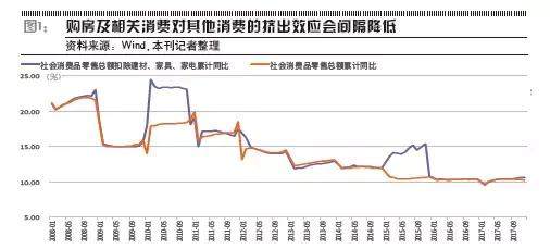 均衡GDP求