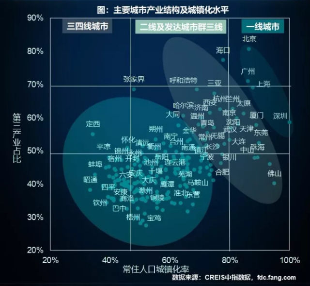 中国10大顶尖城市谁将崛起谁将没落