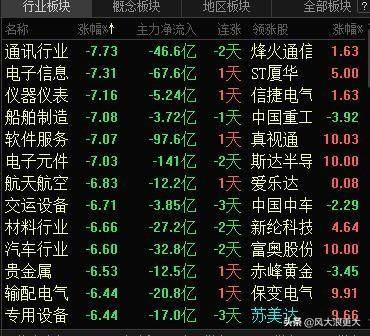 外围暴跌挤破国内股市科技概念泡沫