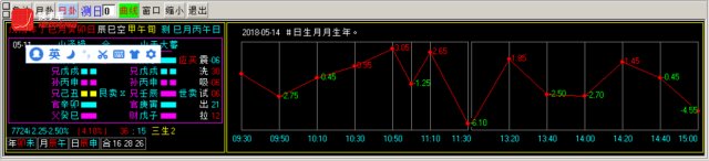 换手率短线炒股神器