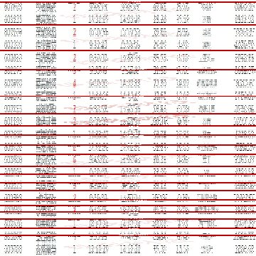 2019-3-7 铁骨收评:疯狂的赛牛市行情,是应当冷