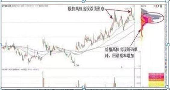 中国A股不变的规律：筹码集中度12%,主力跑步进场，散户还在做美梦