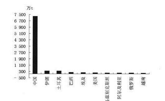 中国19年人口_1 站立起来的中国人 19张PPT(3)