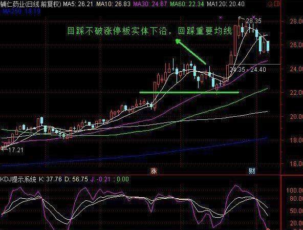 中国股市一个滴血教训：一旦遇见这种情况马上使用涨停回马枪技巧