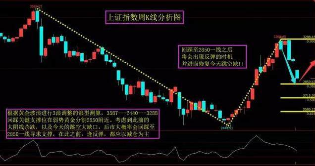 如何快速转亏为盈？8只业绩翻倍股助你腾飞