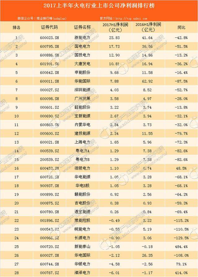 电力排名_华北电力大学
