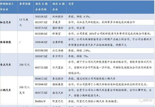 科创板牛市正在来临 关注科创板A股影子股(附