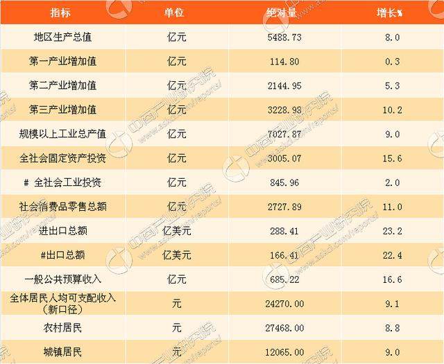 南京2020GDP南京统计局_南京上榜 十大最有价值城市 最有望冲击 一线城市