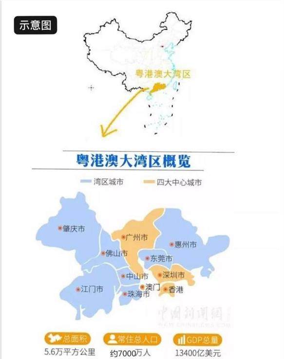 中国各区域人口_中国各省人口分布图(2)