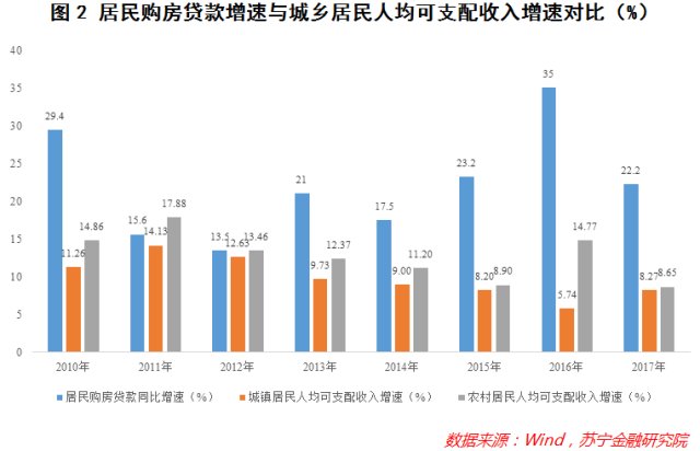 思格尔系数与GDP的关系_选址 大牛揭秘 恩格尔系数法则 热力图法则..