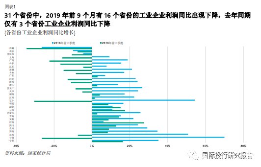 中国GDP2019个月_2020中国337个城市gdp(2)