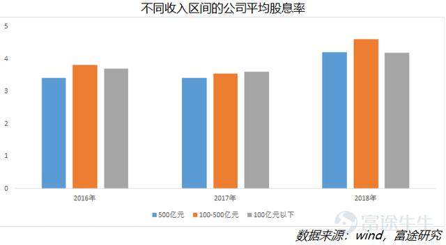 港股高股息公司巡礼（一）：是什么铸就了稳定高股息