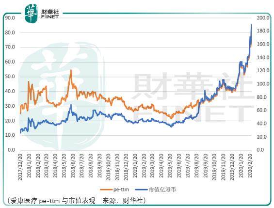 强生美敦力太牛，三友医疗缺乏长期投资价值