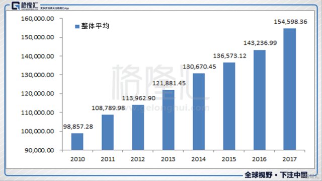 2017各省真实gdp_2020年各省gdp(2)